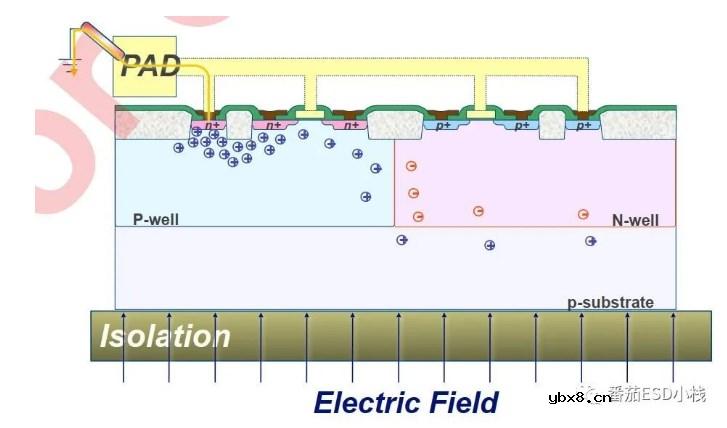 CDM防护措施以及设计思路