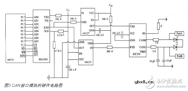 基于CAN总线与以太网的嵌入式网关电路设计