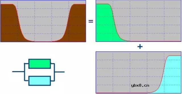 滤波器的种类及原理