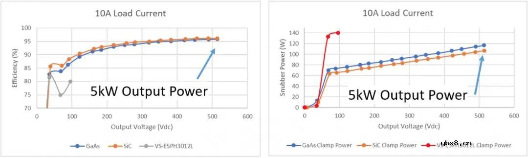 GaAs二极管在高性能功率变换器中的应用