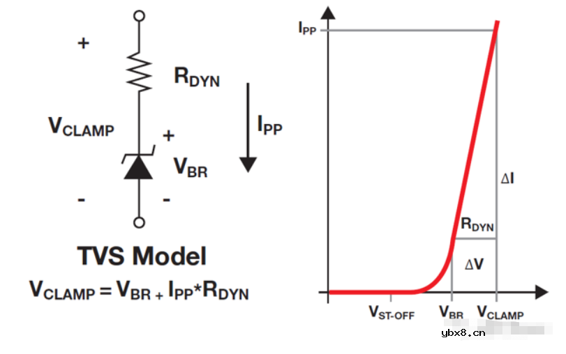 TVS二极管IV曲线的特征以及钳位电气模型