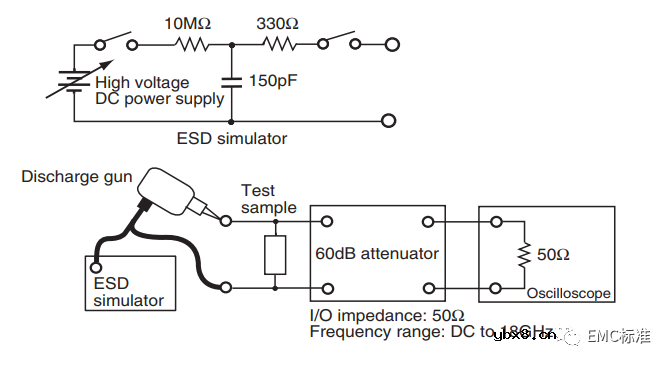 ESD二极管原理与放电信号测试