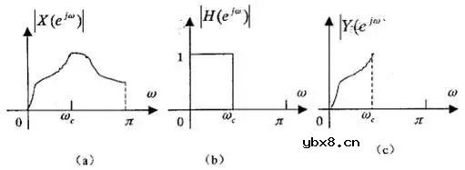 滤波器的种类及原理