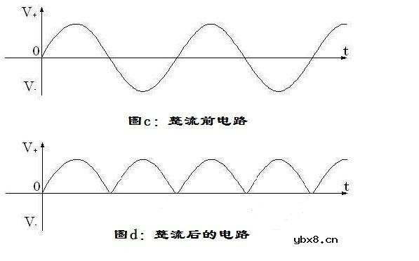 3种整流电路助你理解二极管为什么能够整流？