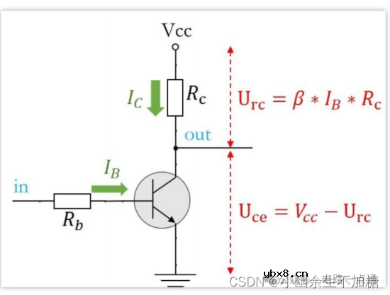 硬件工程师入门基础元器件与电路原理