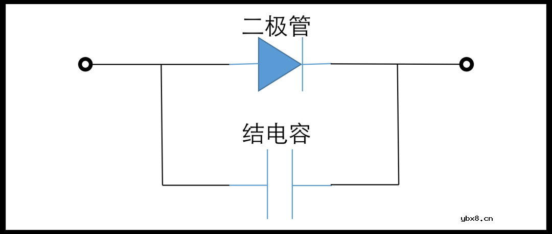 到底是什么决定了二极管的最高工作频率？