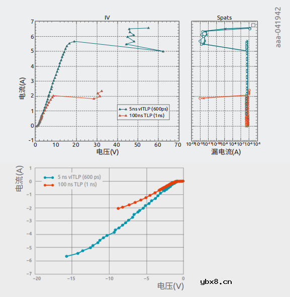 交流耦合超高速数据线中ESD二极管的放置位置研究