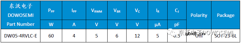 如何对SPI总线接口进行ESD静电放电保护？