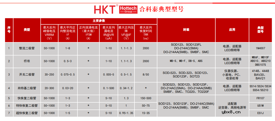 肖特基二极管的优势 肖特基二极管的应用