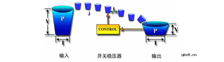 降压型开关稳压器的工作方式介绍