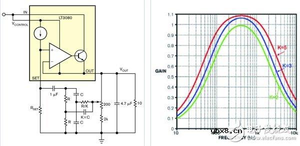 用作直流偏置交流源的双T型功率振荡电路设计