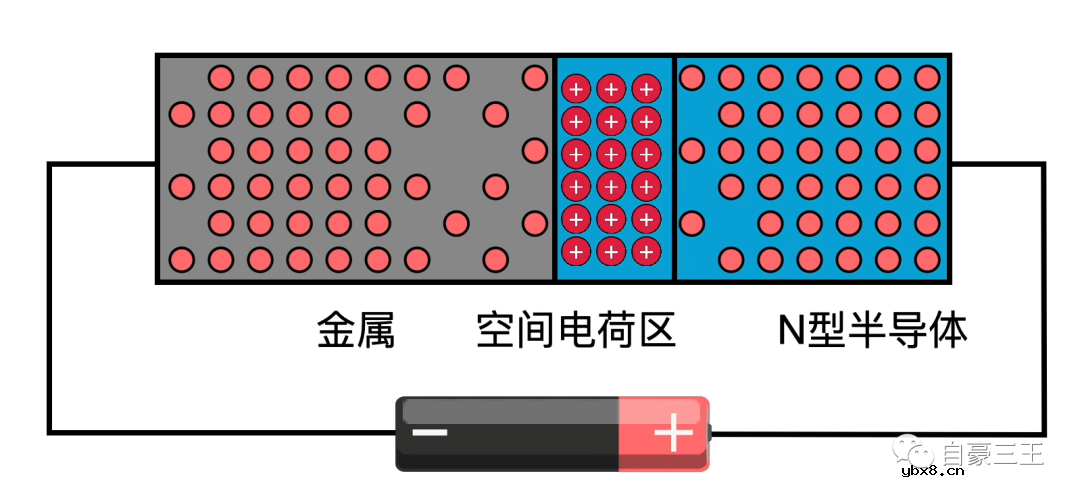 常规二极管与肖特基二极管之间的差异