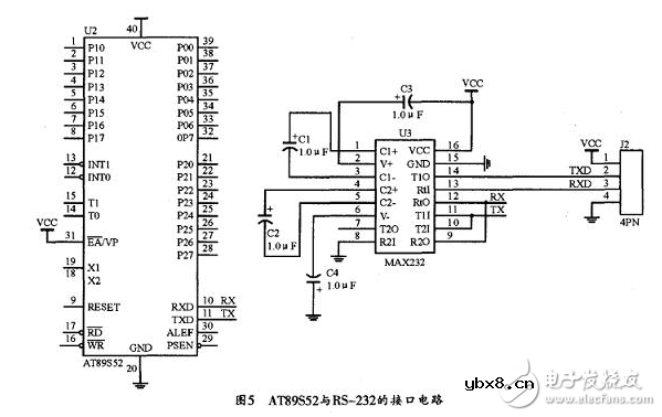 人脸识别考勤机接口电路设计