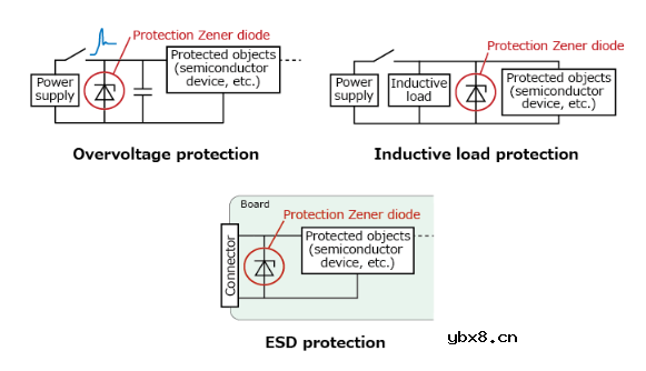 东芝CSLZ系列齐纳二极管助力电子设备的电压浪涌保护