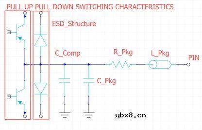 IBIS模型入门介绍