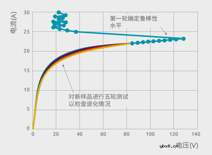 交流耦合超高速数据线中ESD二极管的放置位置研究