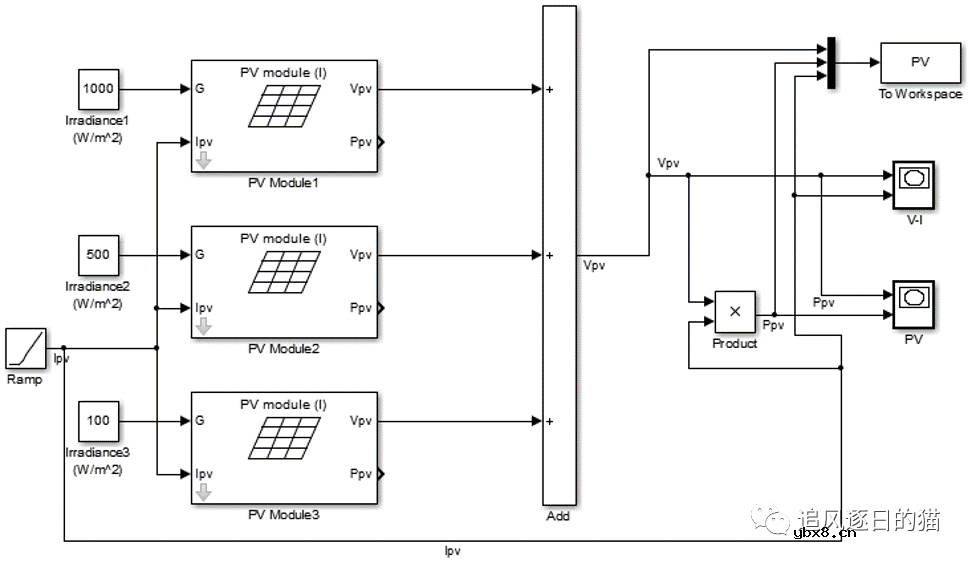 光伏组件仿真模型、半物理模型与数学模型构建及示例