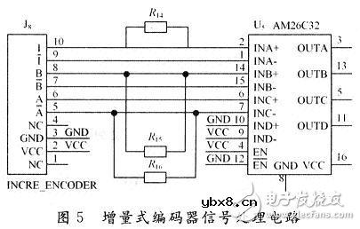 基于DSP仿人机器人关节控制器电路设计