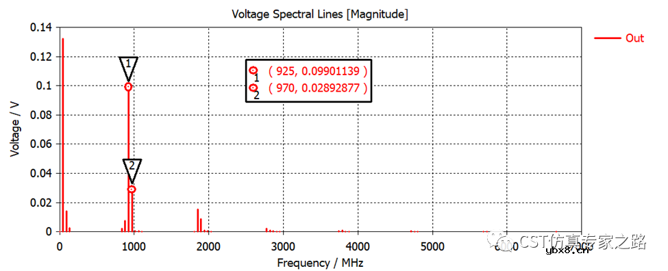微波混频电路仿真设计