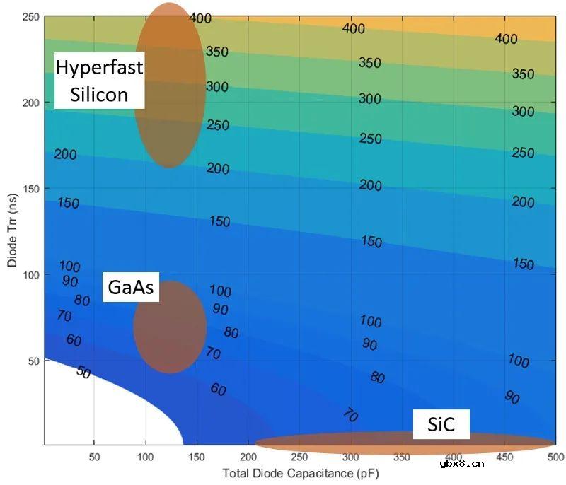 GaAs二极管在高性能功率变换器中的应用