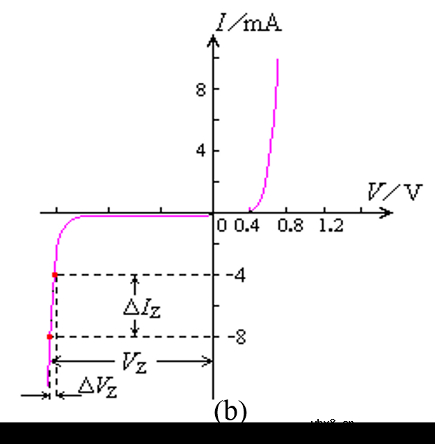 稳压二极管的重难点分析