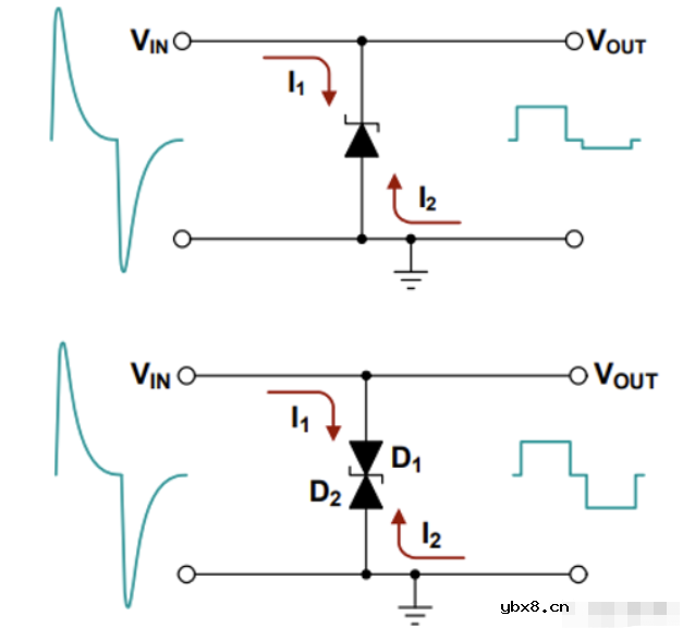 TVS二极管IV曲线的特征以及钳位电气模型