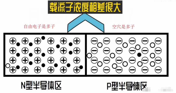 二极管的基础知识
