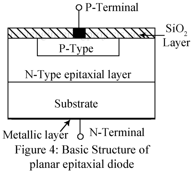 PN二极管和PN结二极管的类型