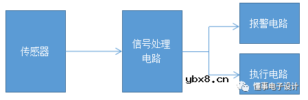 Multisim仿真—液面位置检测及分离