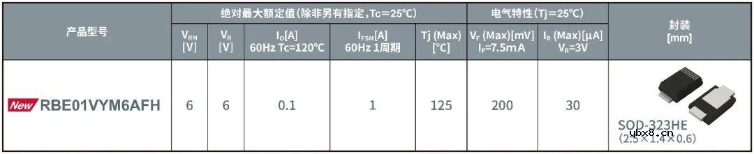 ROHM开发出低VF且低IR的保护用肖特基势垒二极管“RBE01VYM6AFH”