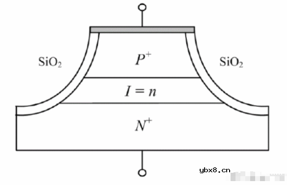 二极管的基础知识
