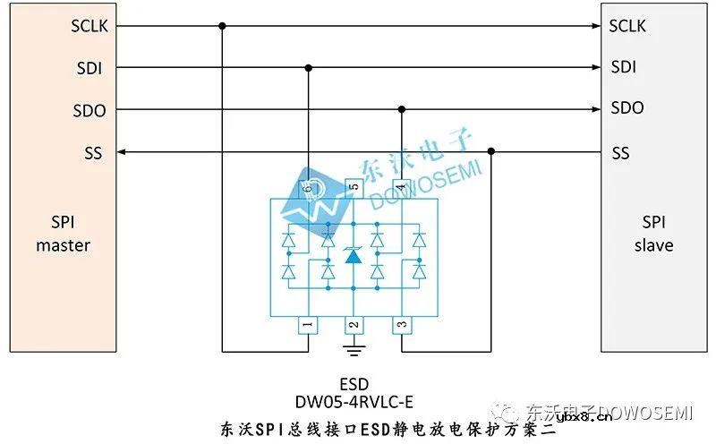 如何对SPI总线接口进行ESD静电放电保护？