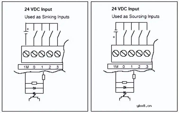 西门子S7-200 CPU输入/输出接线说明步骤