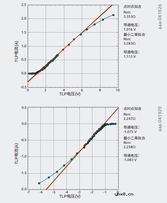 交流耦合超高速数据线中ESD二极管的放置位置研究