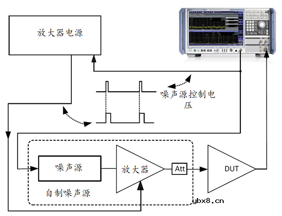 噪声系数测量—超量程方法