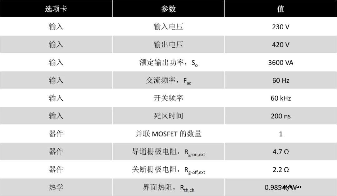 AC/DC 拓扑：SpeedFit 示例