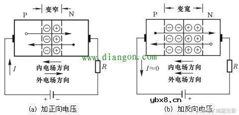 二极管为什么只能单向导电呢？