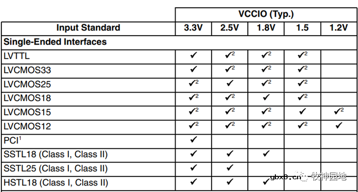 电平设计基础：电平匹配设计
