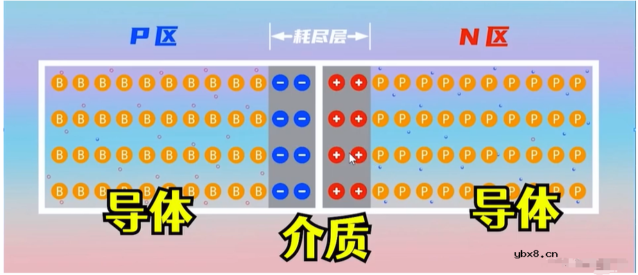 二极管的基础知识