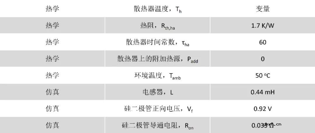 AC/DC 拓扑：SpeedFit 示例