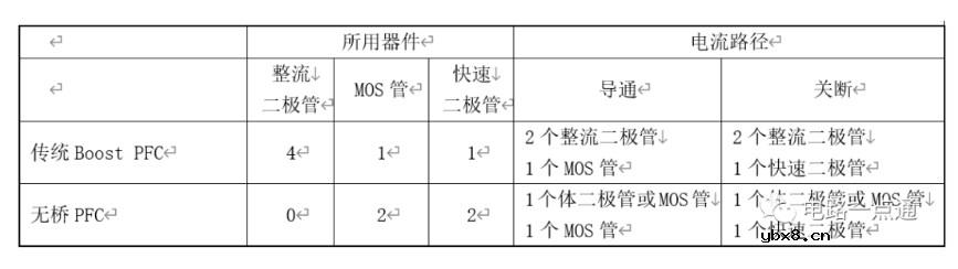 传统Boost PFC和无桥PFC的工作原理及状态