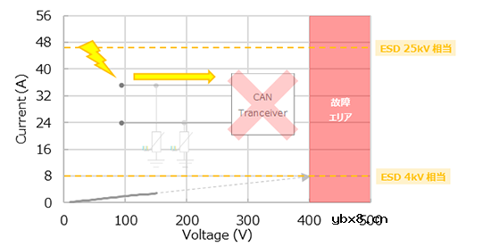 稳压、TVS二极管和压敏电阻的区别是什么？