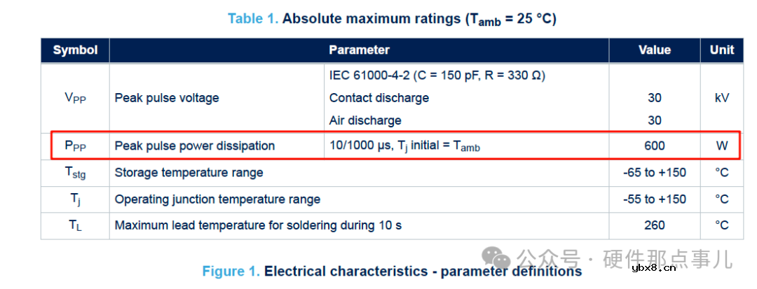 TVS二极管能并联使用吗？TVS二极管能串联使用吗？1200字理清TVS电路设计易错点
