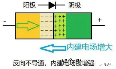 为什么二极管会单向导通