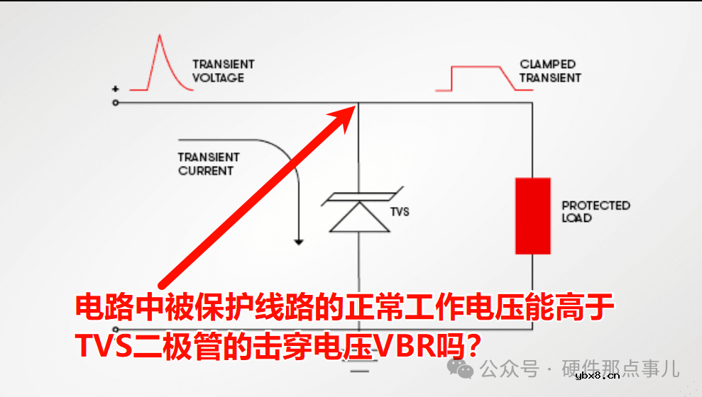 被保护电路的正常工作电压高于TVS二极管的击穿电压会损坏TVS吗？答案出乎意料