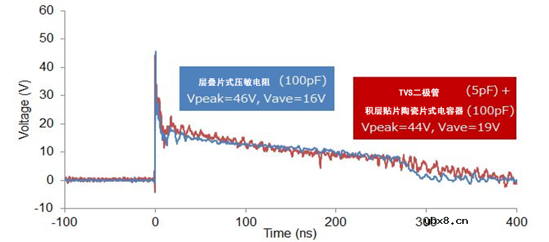稳压、TVS二极管和压敏电阻的区别是什么？