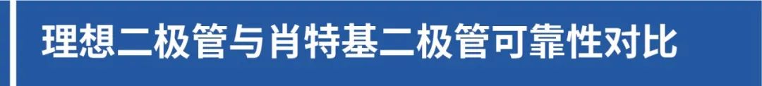 什么是理想二极管？理想旁路二极管为智能化光伏组件提供保障