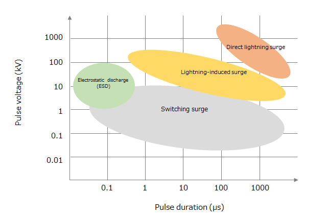TVS二极管的工作原理和关键参数