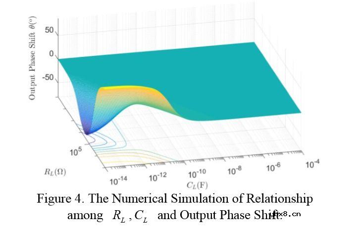 基于二极管桥的差分电容读出电路分析