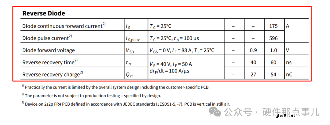1000字搞懂MOSFET规格书中体二极管的关键参数以及电路设计关注点